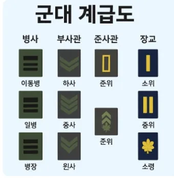 대한민국 군대 계급표 서열 완벽 정리 병사부터 장군까지 순서 체계 정리본_12