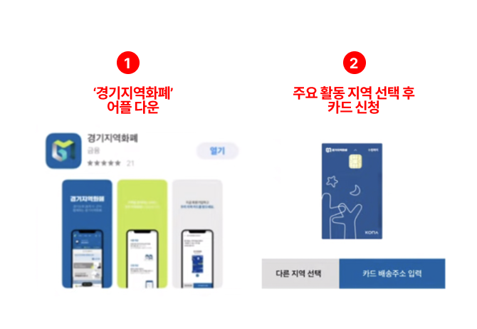 경기지역화폐 사용처