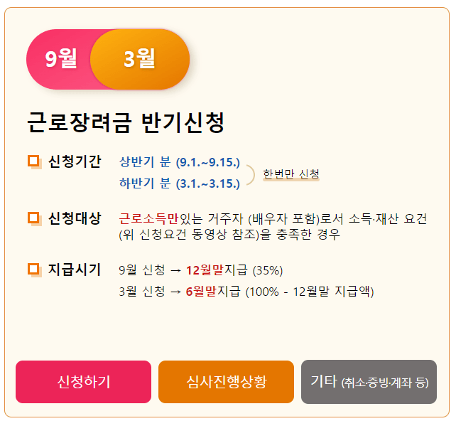 근로장려금