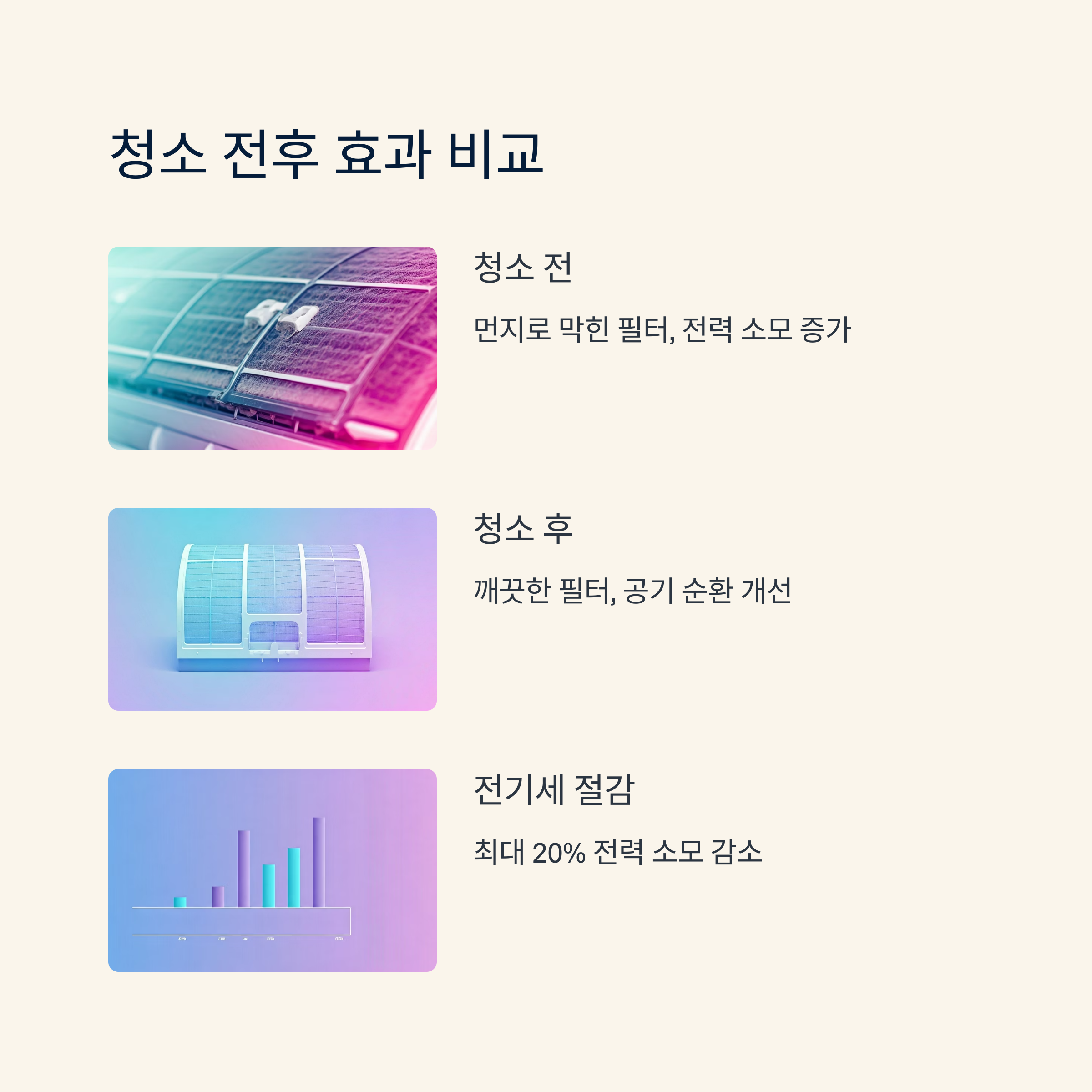 에어컨 청소 전후 전기세 절감