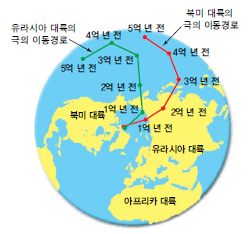 겉보기-자기극-이동-경로