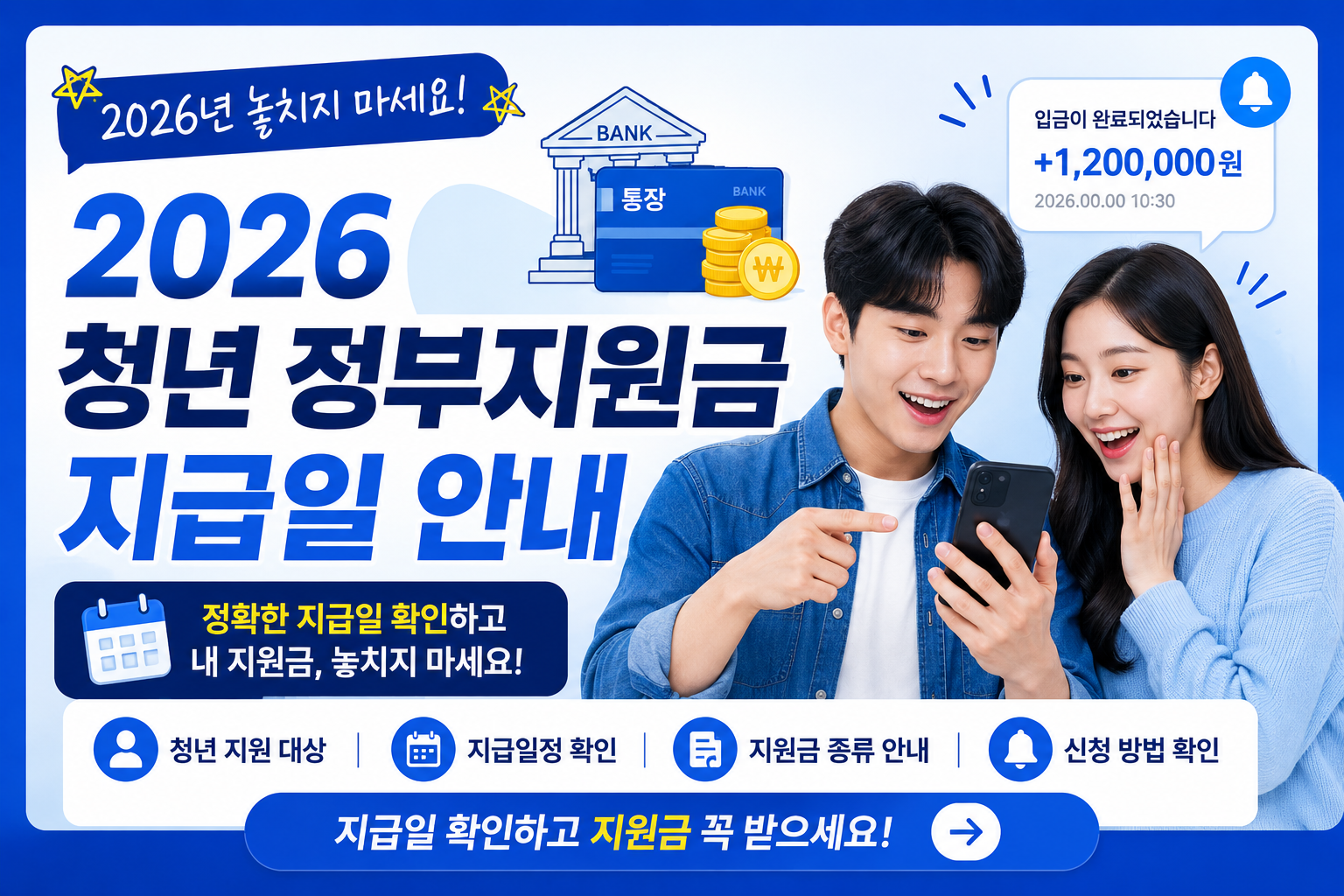 2026 청년 정부지원금 지급일 안내 카드뉴스 이미지, 청년 남녀가 스마트폰으로 입금 내역을 확인하는 모습과 통장 및 입금 알림 아이콘이 포함된 파란색 중심 디자인