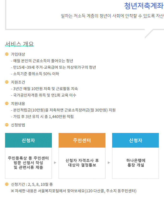 청년 저축계좌 한장 설명