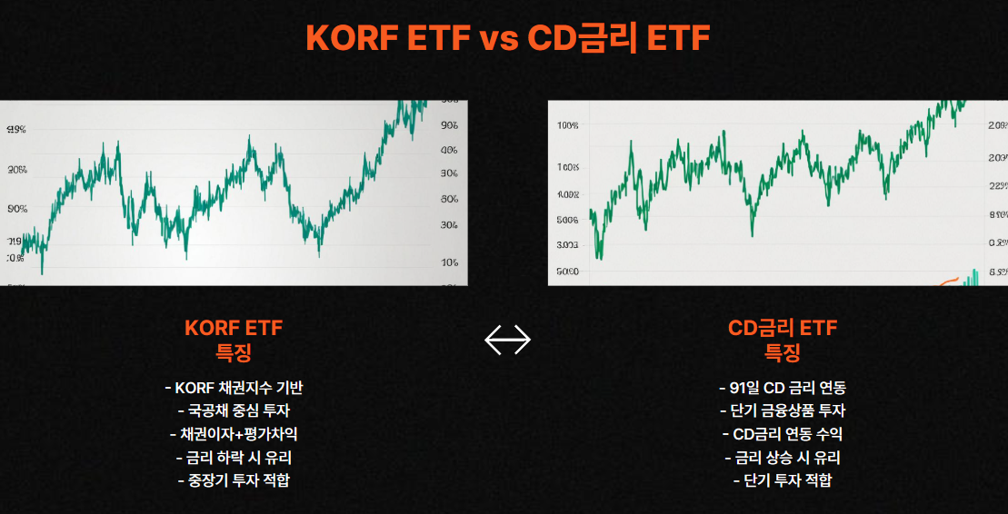 KORF ETF vs CD금리 ETF의 차이점