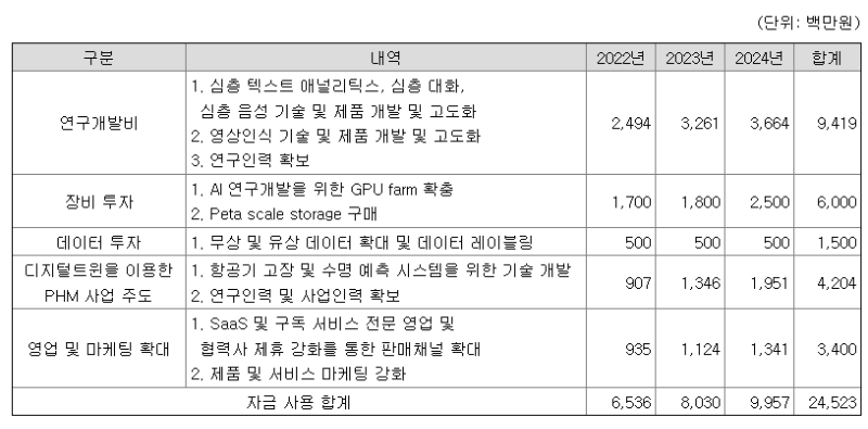 상장회사는 증권보고서를 통해 상장 하기 전 투자자들에게 구체적인 정보를 제공한다.