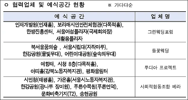 나만의결혼식-공공웨딩홀-협력업체