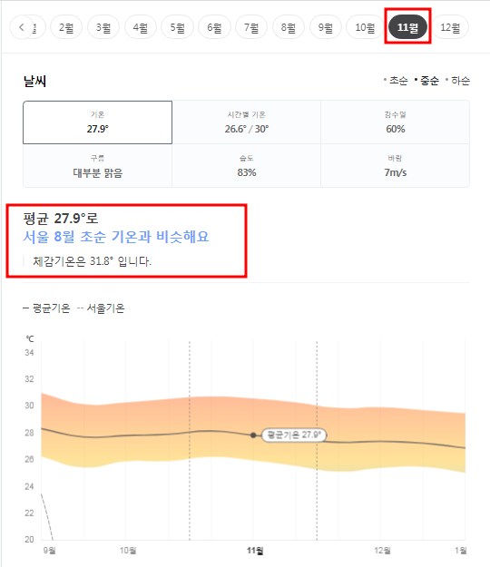 사이판 11월 날씨 옷차림 추천 여행지