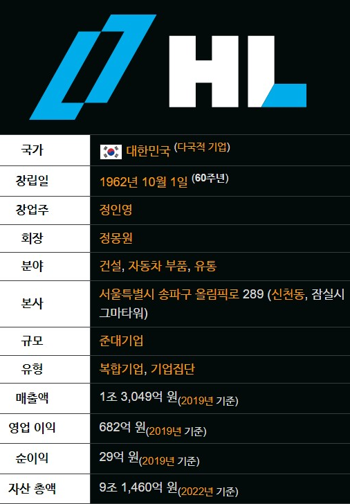 HL그룹 계열사 매출 기업정보