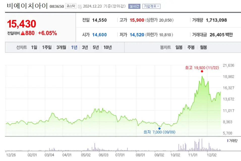 원전 관련주 수혜주