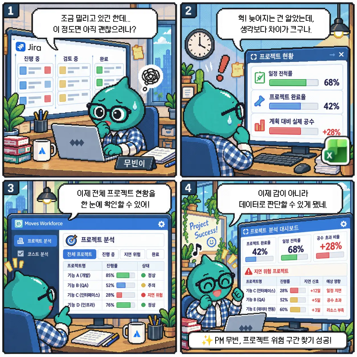 Moves Workforce를 통해 프로젝트 위험 구간을 찾는 무빈