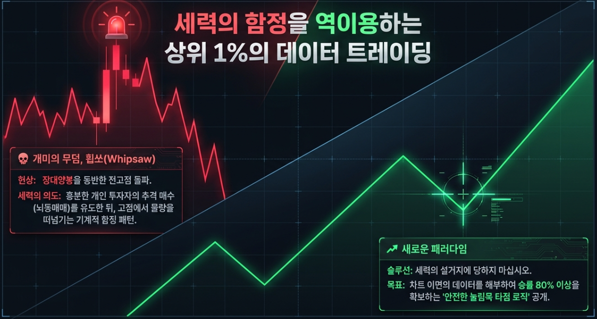 직장인 주식 단타 기법 장대양봉 가짜 돌파 휩쏘 Whipsaw 판별 전고점 돌파 매매 눌림목 타점 팩트 체크