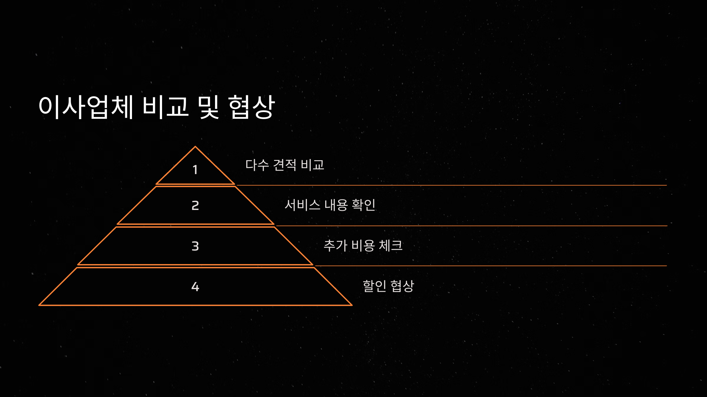 이사업체 비교 및 협상