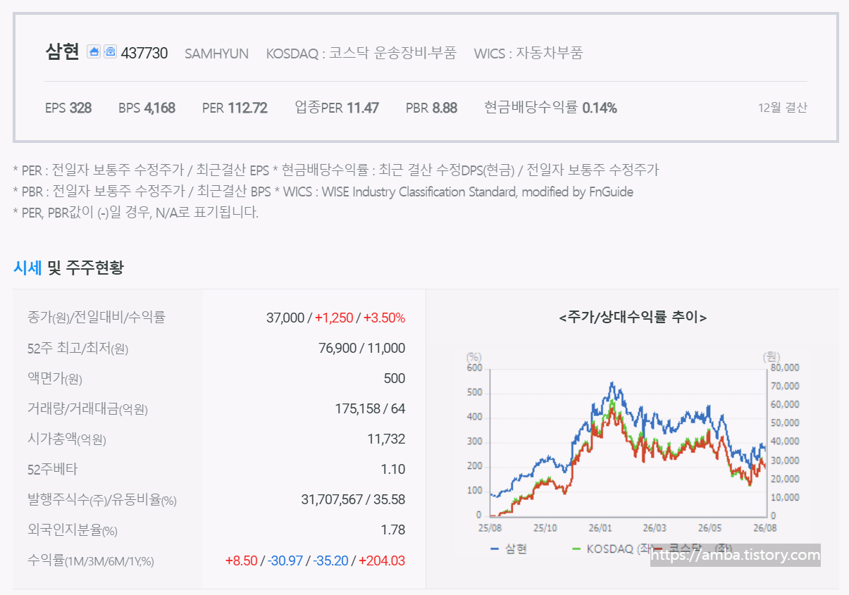 삼현 주식 기업 정보