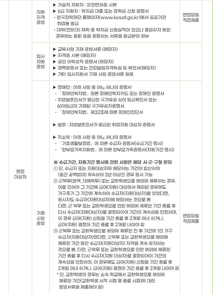 제출서류