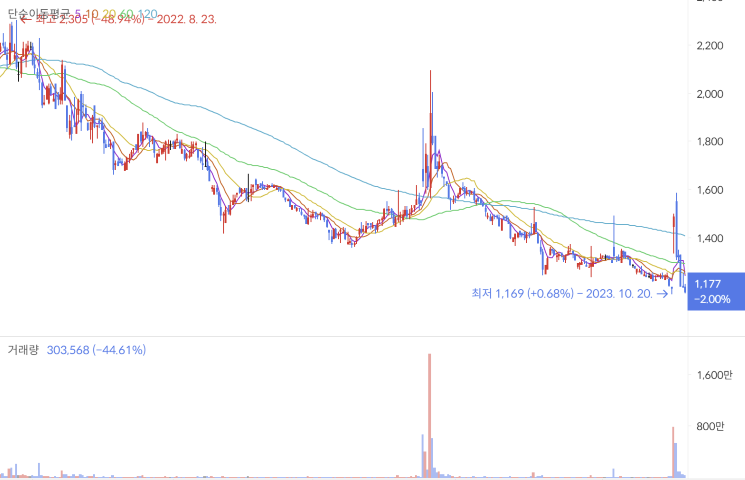 럼피스킨병 관련주