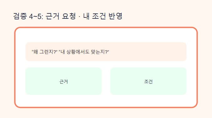 ChatGPT 답변 검증법