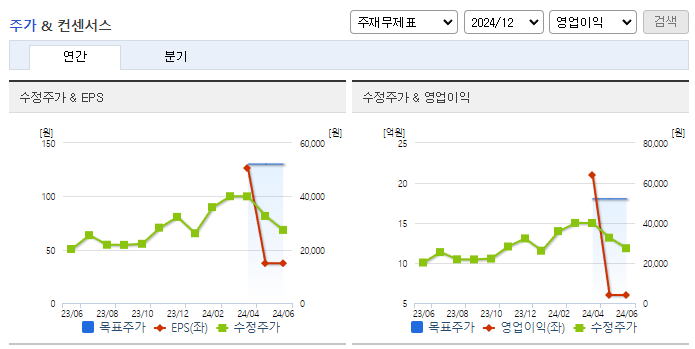에이디테크놀로지_컨센서스