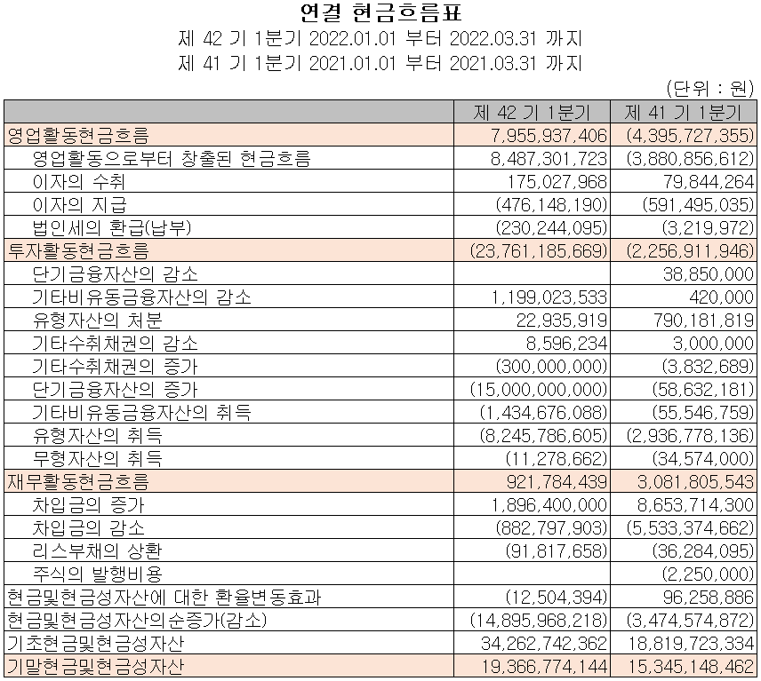 대주전자재료 - 현금흐름표