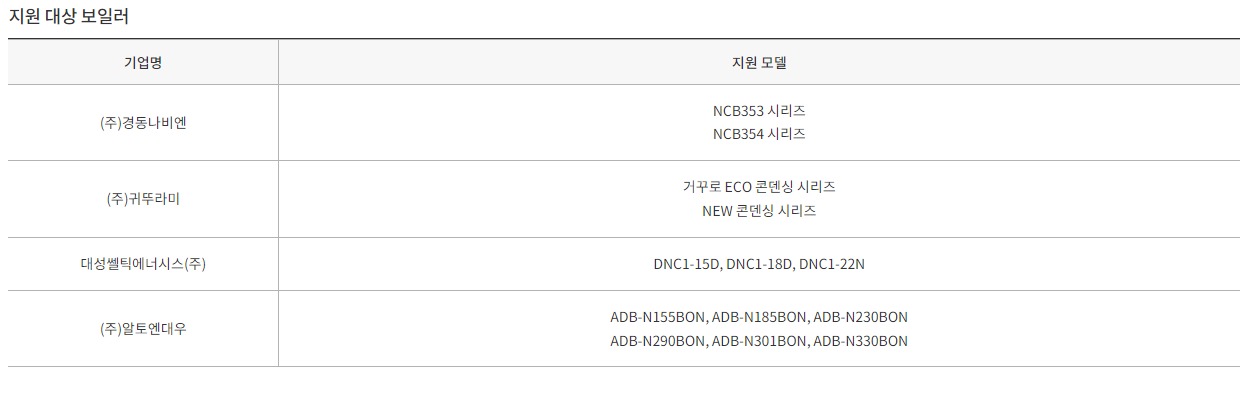 가정용 친환경 콘덴싱 보일러 설치 보조금 신청방법 지원대상