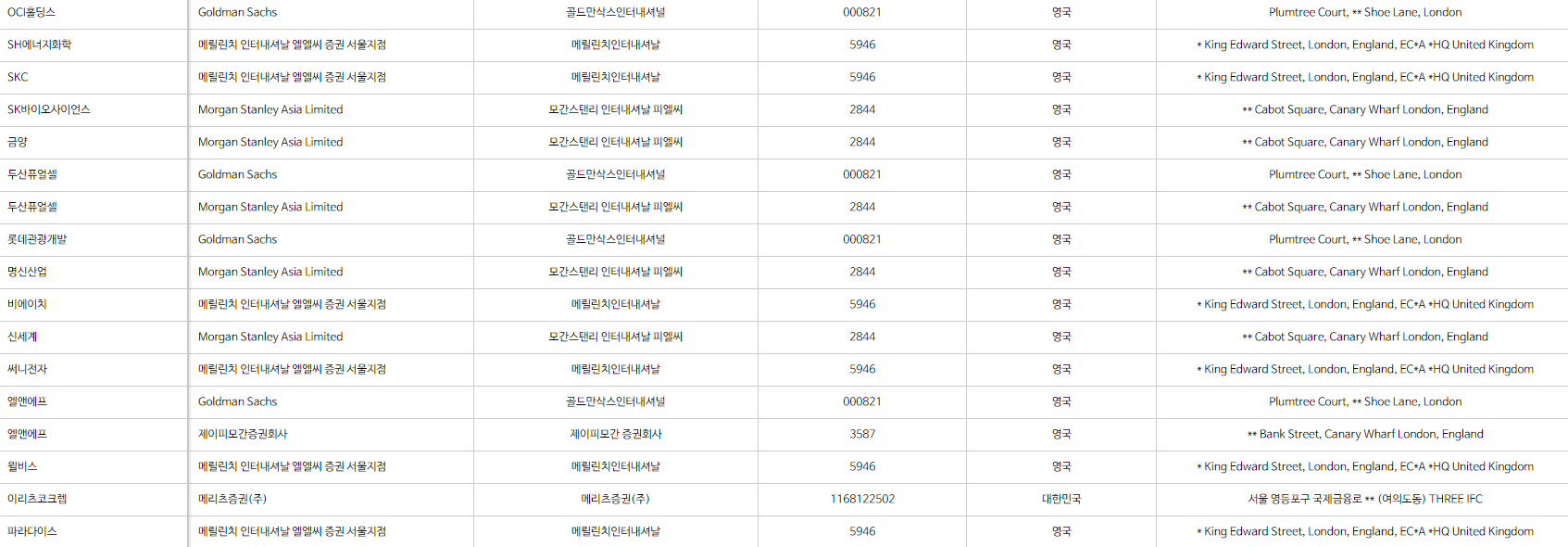 공매도-잔고-투자방법-5가지-조회사이트