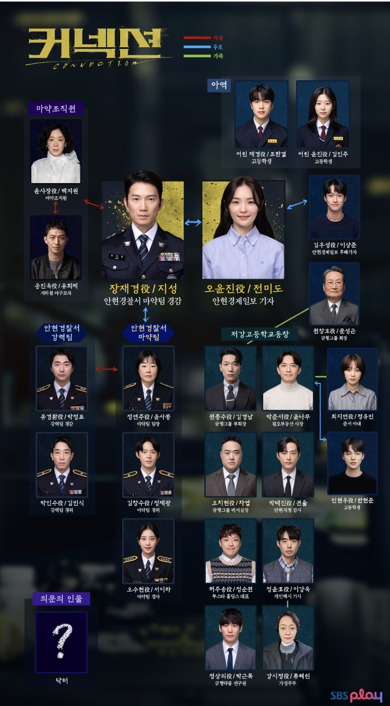 커넥션 인물관계도