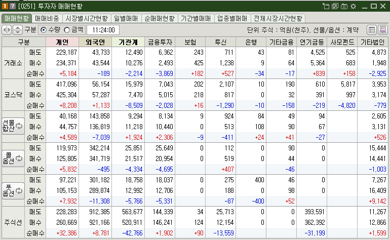 매매현황