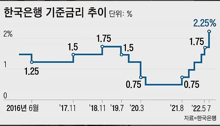 고금리 시대..."지금 적금 깰까요?&rdquo;