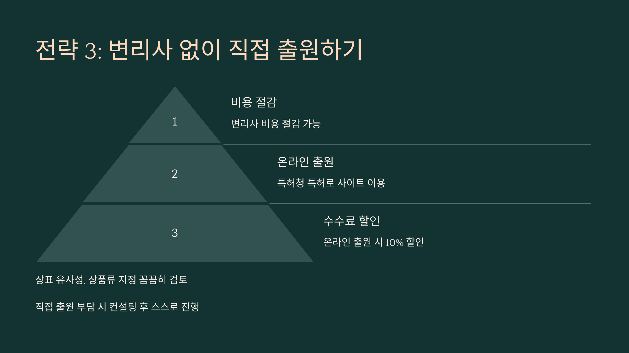 변리사 없이 직접 출원하기