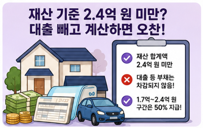 6월 25일 근로장려금 입금 예정! 지급액 산정 기준과 놓치기 쉬운 포인트 총정리