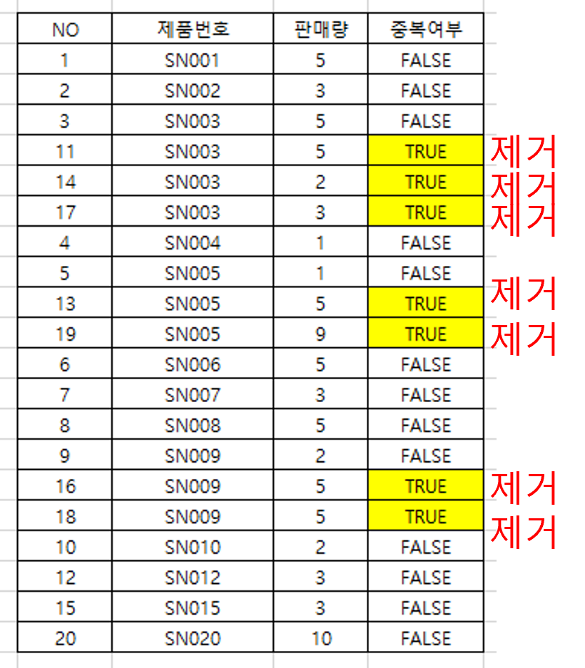 엑셀 중복값 제거