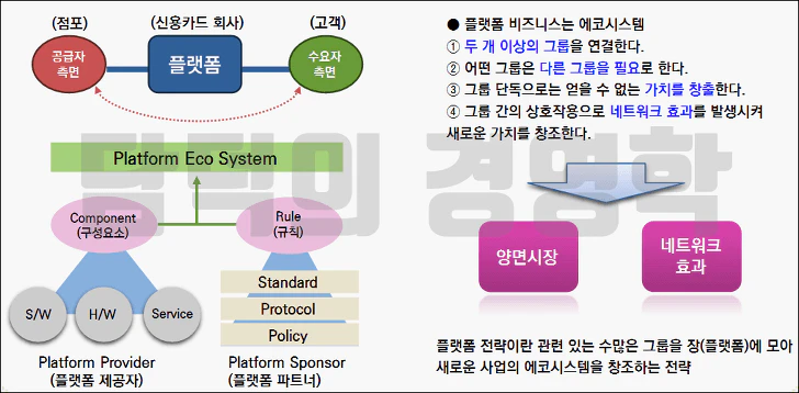 플랫폼 비즈니스의 개념