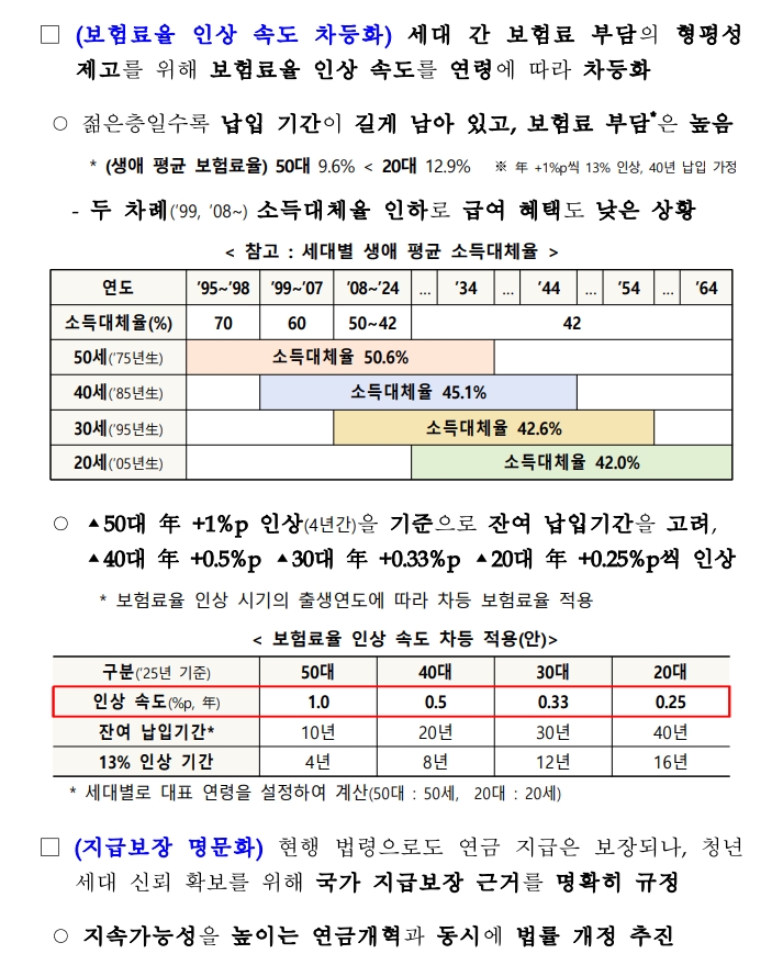 연금개혁-추진계획-1