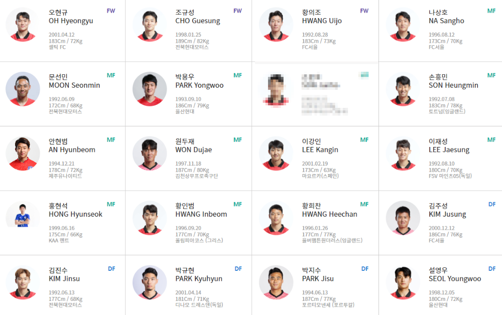 대한민국 대표팀 명단 이미지 사진입니다.