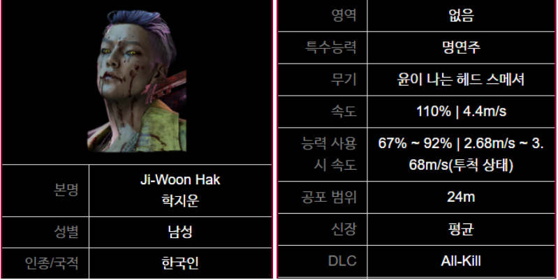 데바데 한국인 캐릭터 학지운