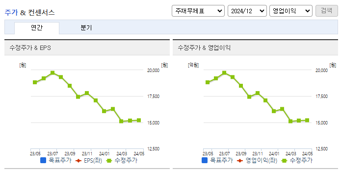 AK홀딩스_컨센서스