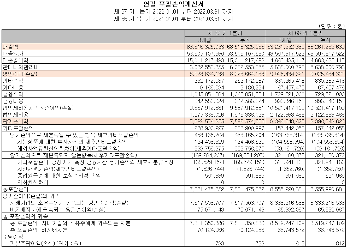 삼화콘덴서 - 손익계산서
