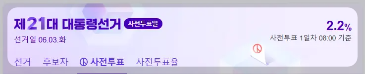 사전투표 위치와 장소