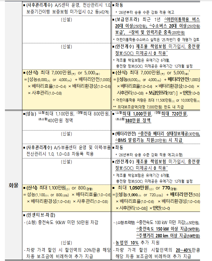 전기차-지원-혜택