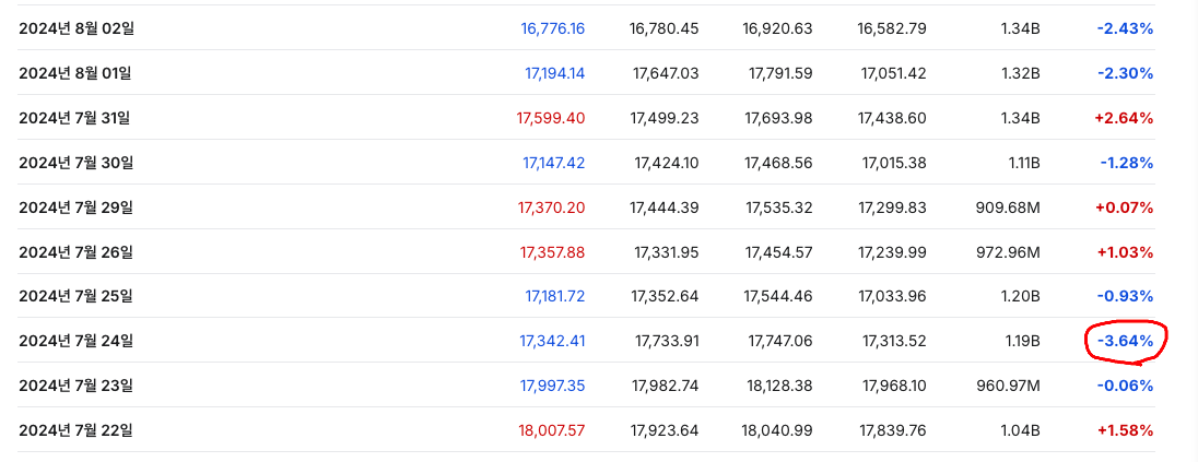 나스닥일간지표