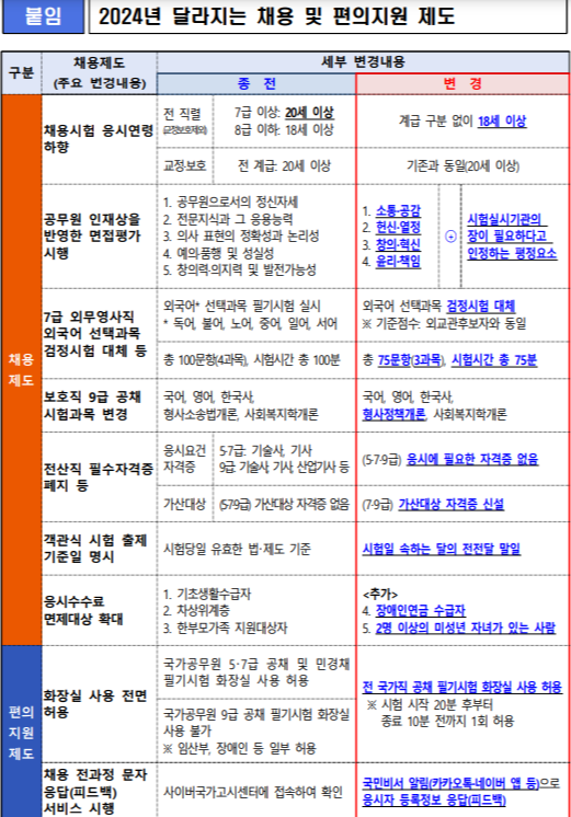 공무원 시험