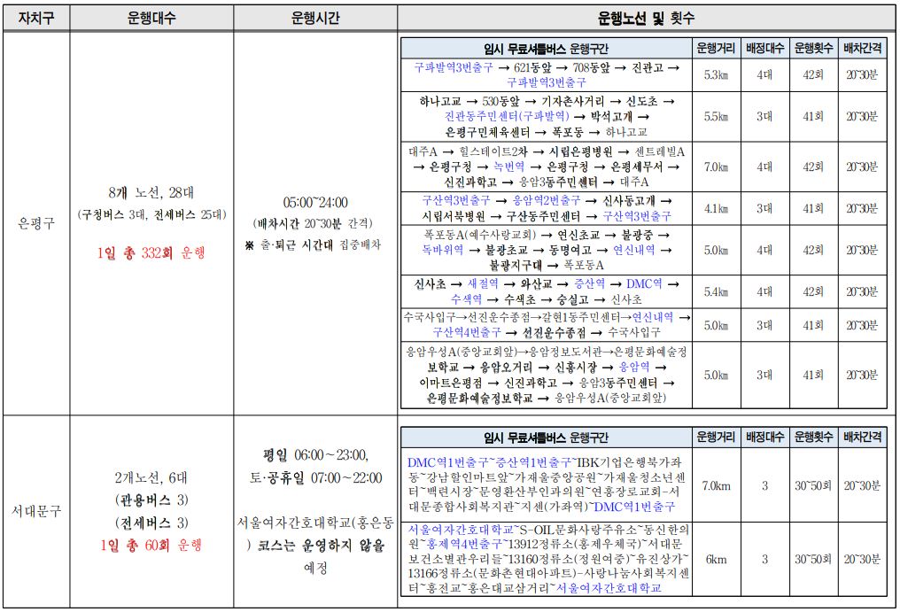 무료셔틀버스 운행계획 노선
