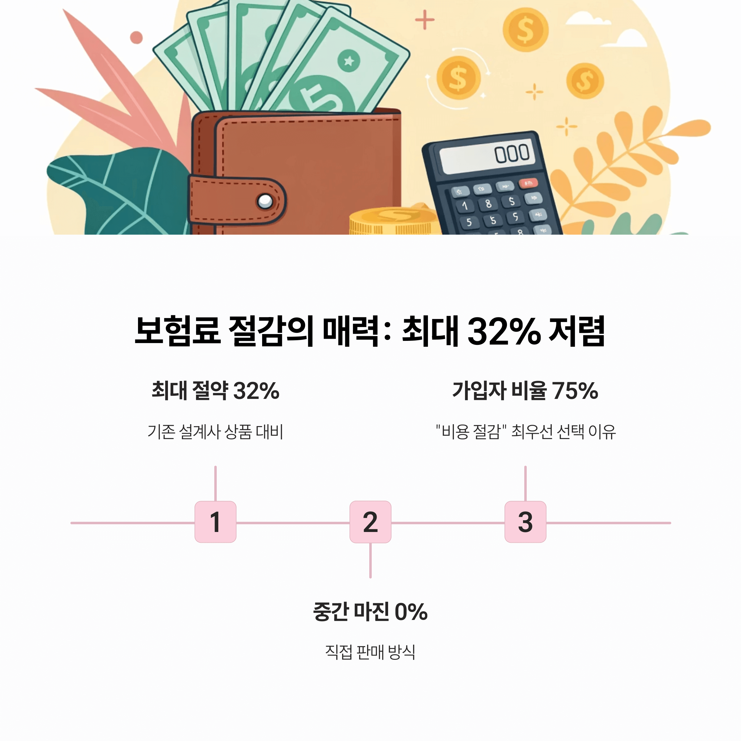 보험료 절감의 매력