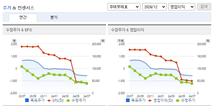 SK아이이테크놀로지_컨센서스