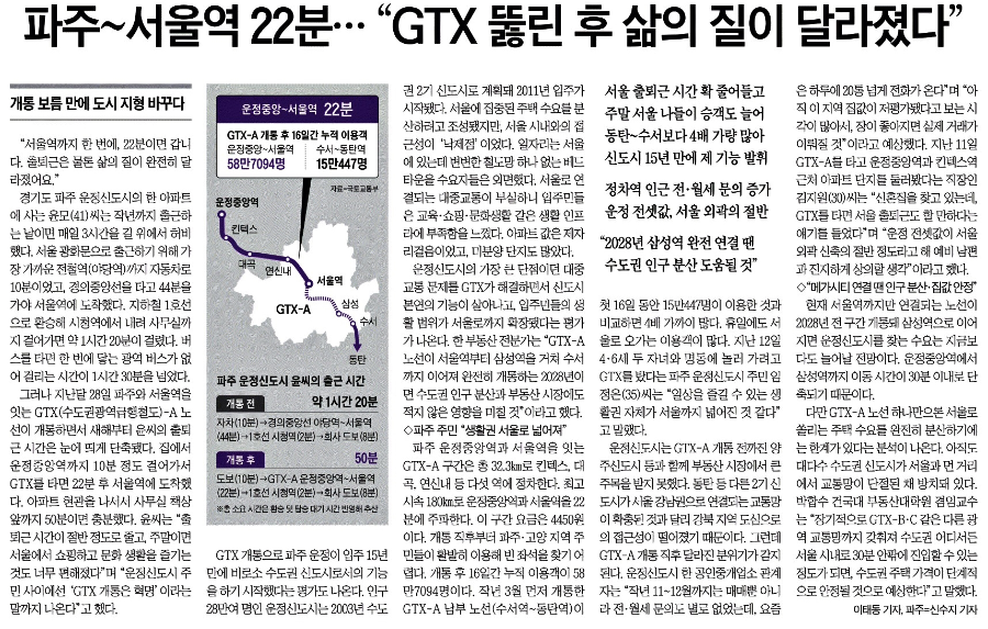 혁신적 모빌리티 GTX 이해하기