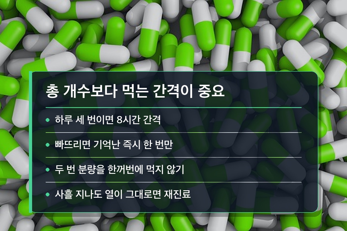 편도염 검사방법 편도염 검사방법 이후 약은 언제 어떻게 먹어야 할까요?