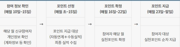 탄소중립 실천