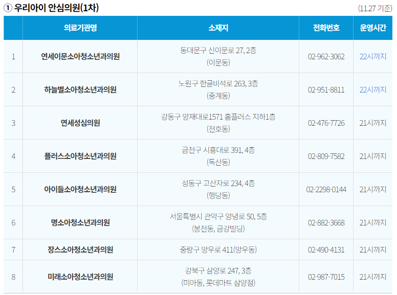 소아의료체계
