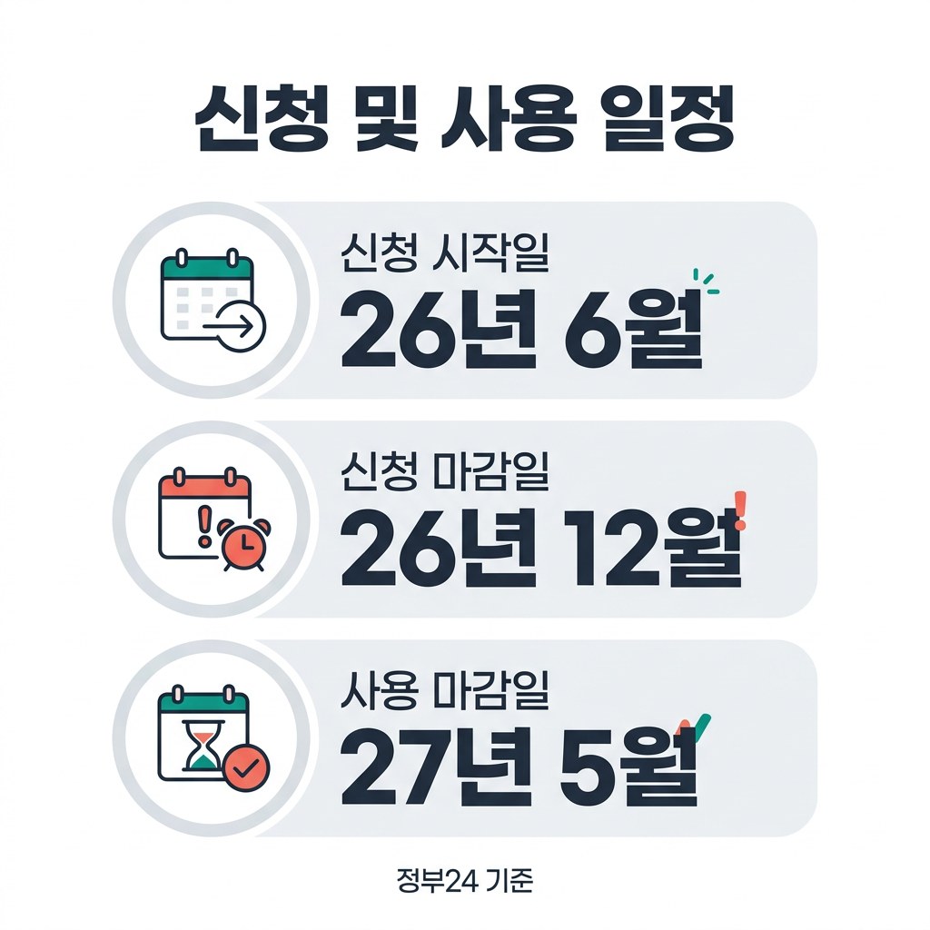 에너지바우처 신청 및 사용 일정