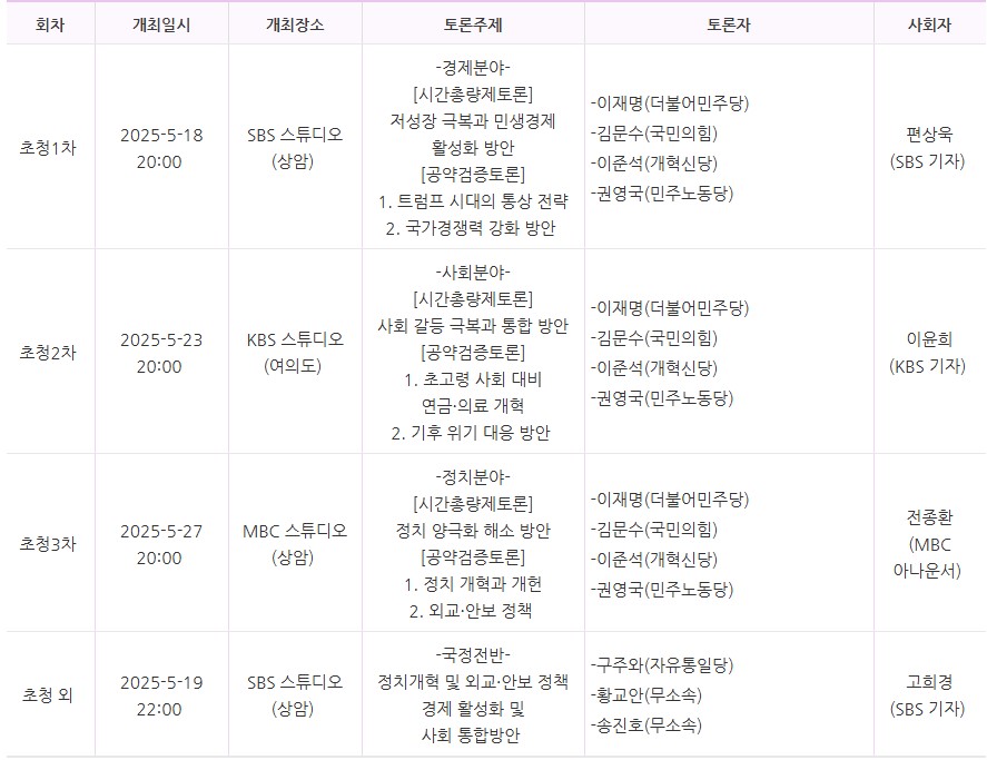제21대-대통령선거-사전투표-장소
