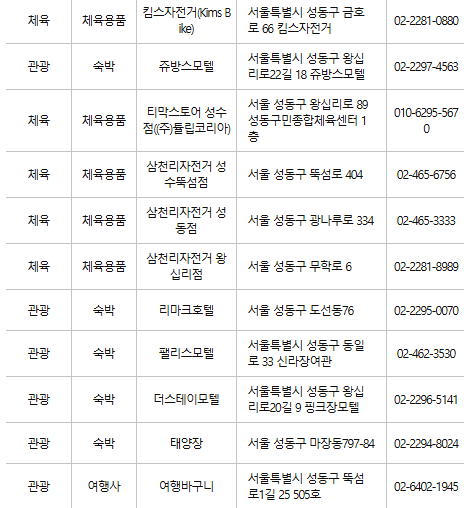 성동구 문화누리카드 사용처